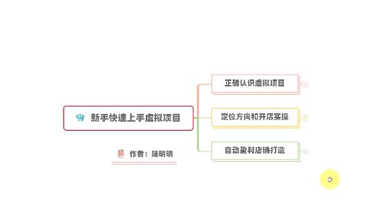 新手如何操作虚拟项目？从0打造月入上万店铺技术【视频课程】-桐创网